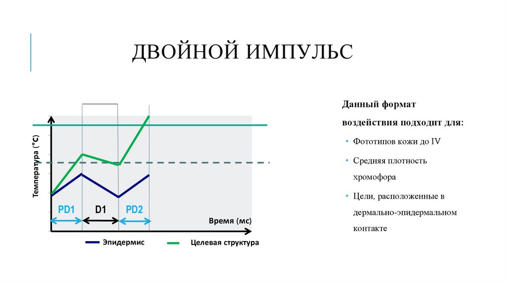 Двойной импульс