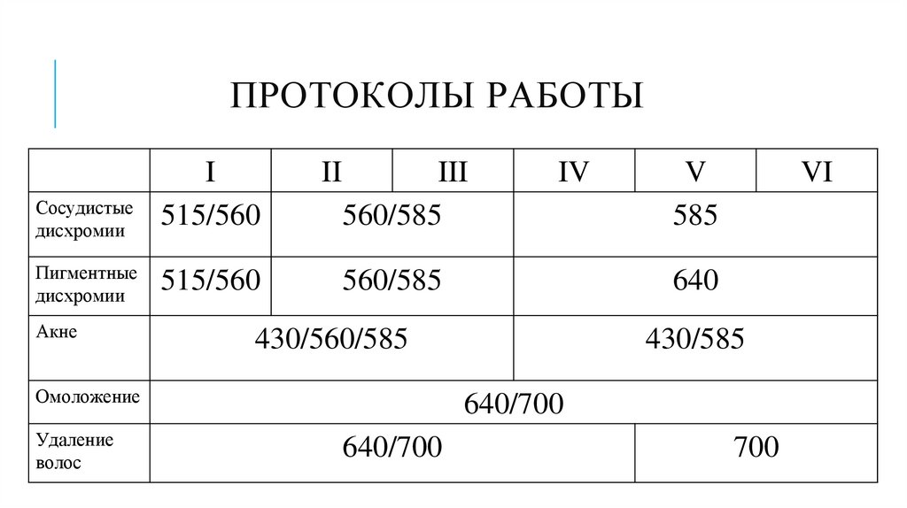 протоколы работы