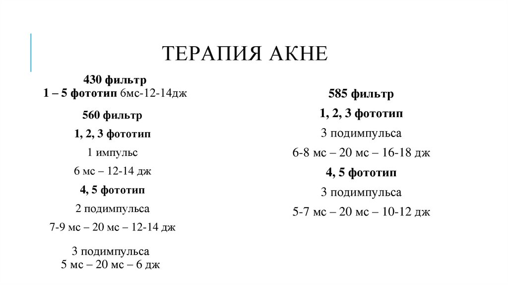 Терапия акне