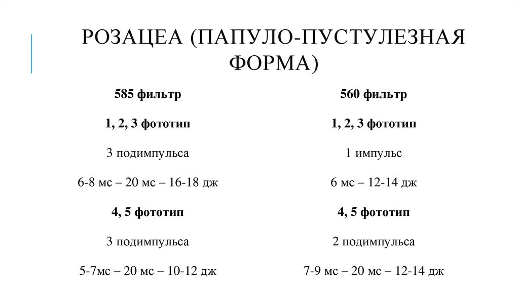 Розацеа (папуло-пустулезная форма)