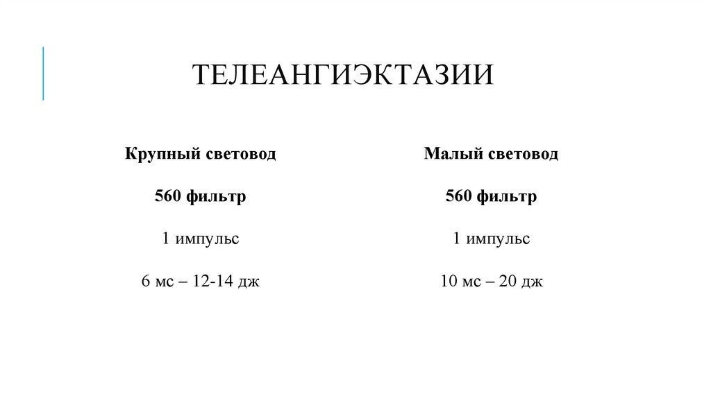 телеангиэктазии