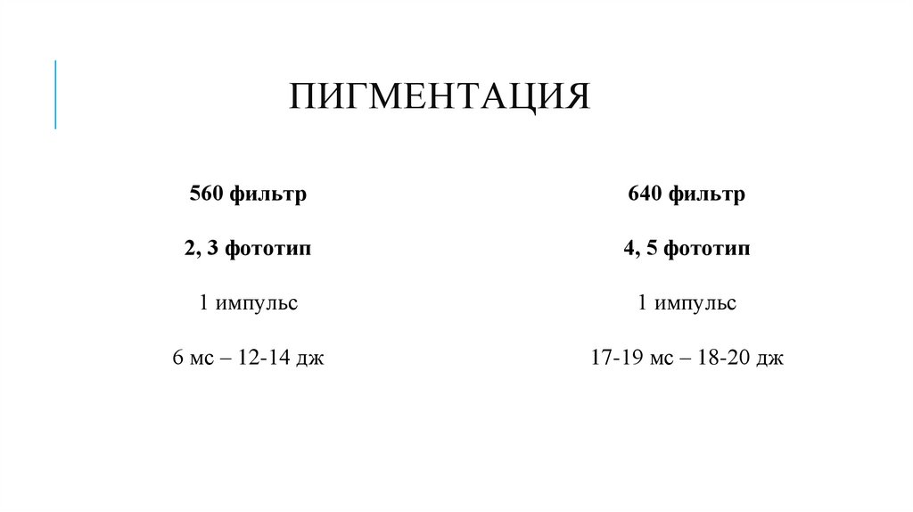 пигментация