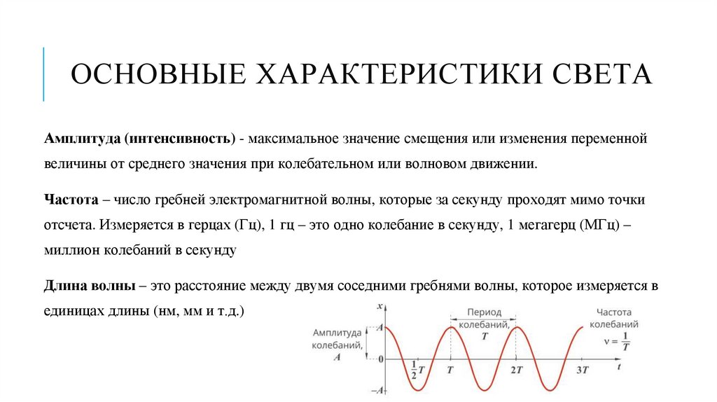 Основные характеристики света