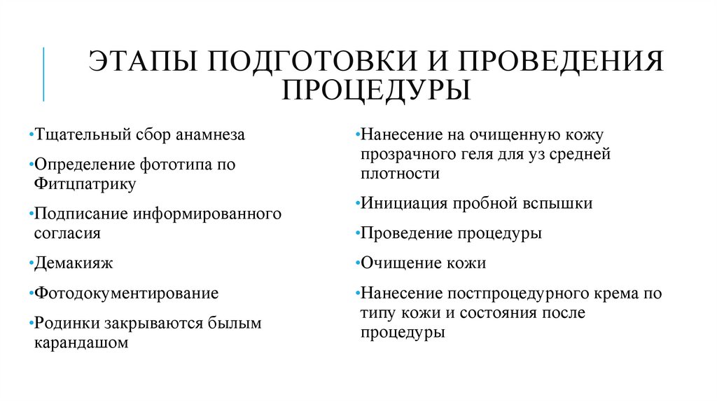 Этапы подготовки и проведения процедуры