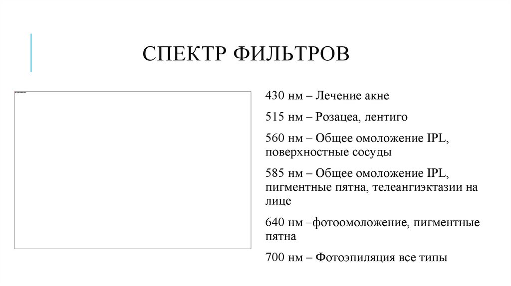 Спектр фильтров