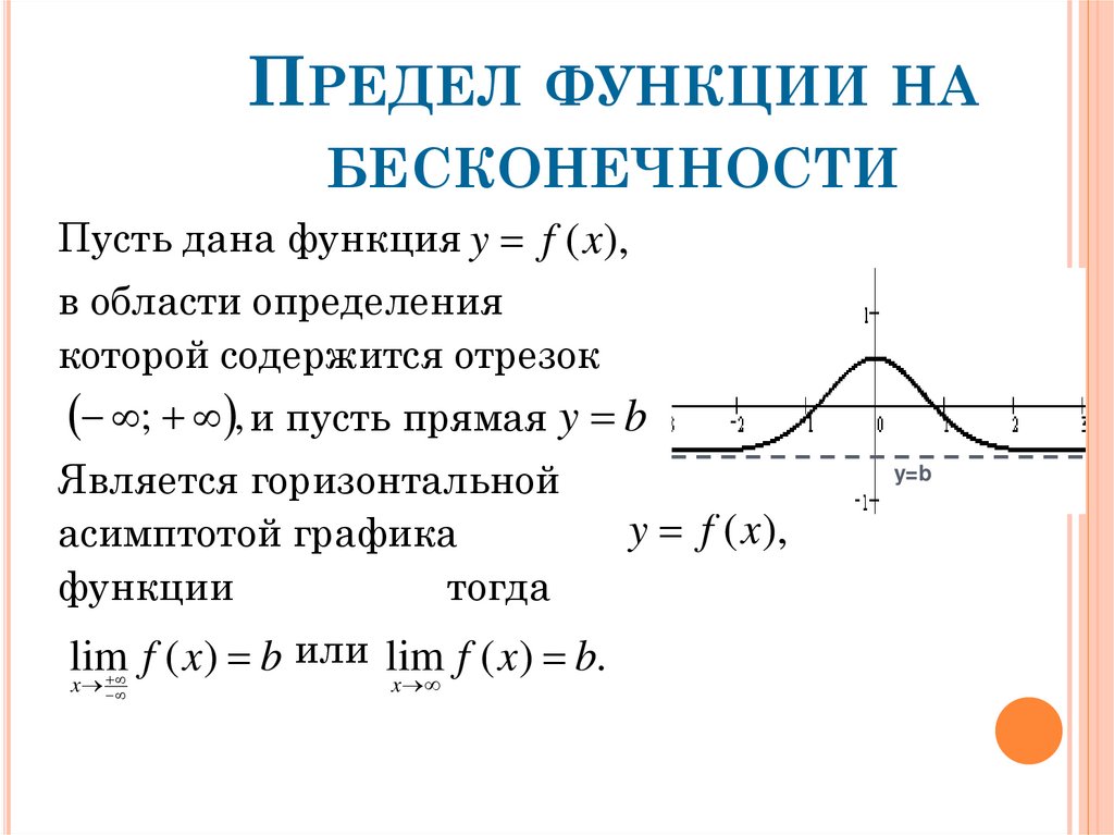 Предел функции на бесконечности