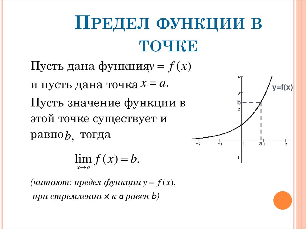 Предел функции в точке