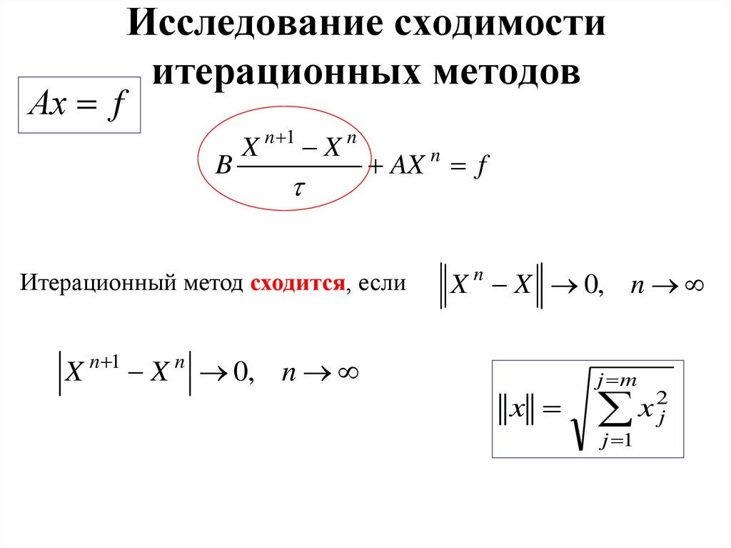 Исследование сходимости итерационных методов