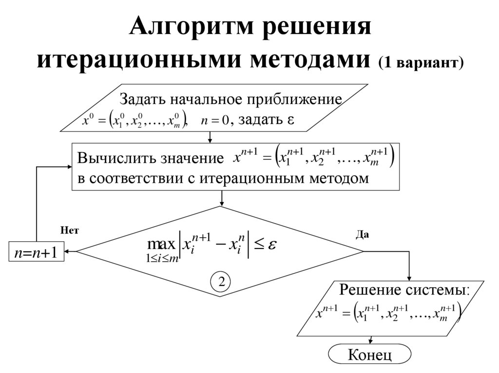 Алгоритм решения итерационными методами (1 вариант)