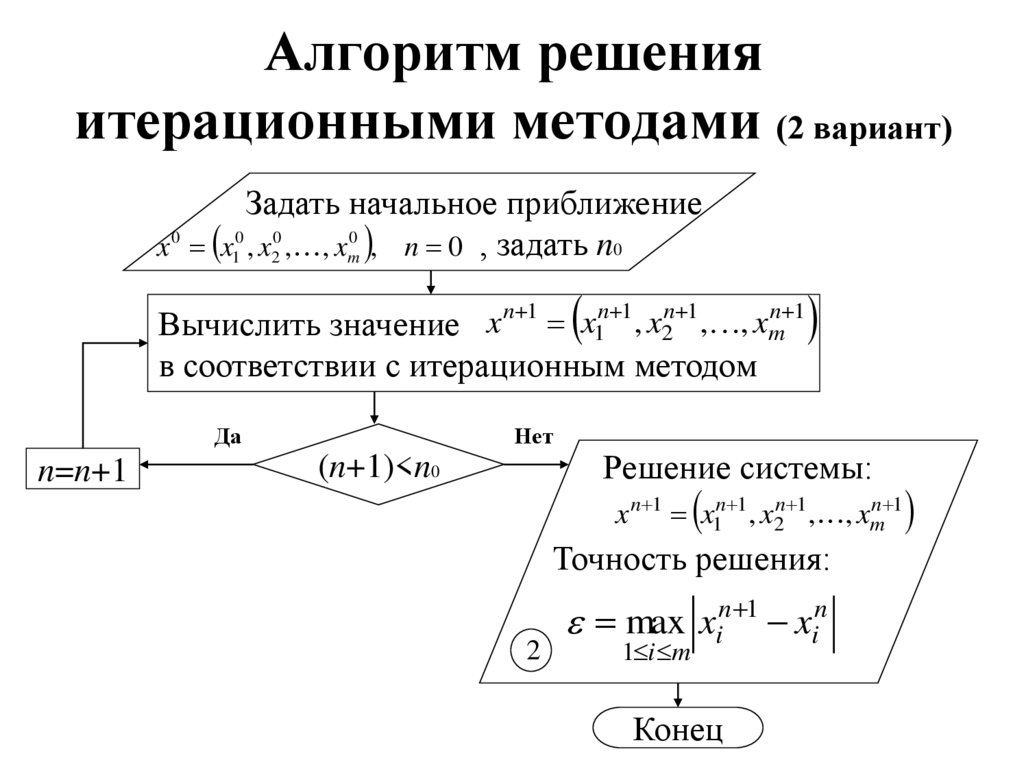 Алгоритм решения итерационными методами (2 вариант)