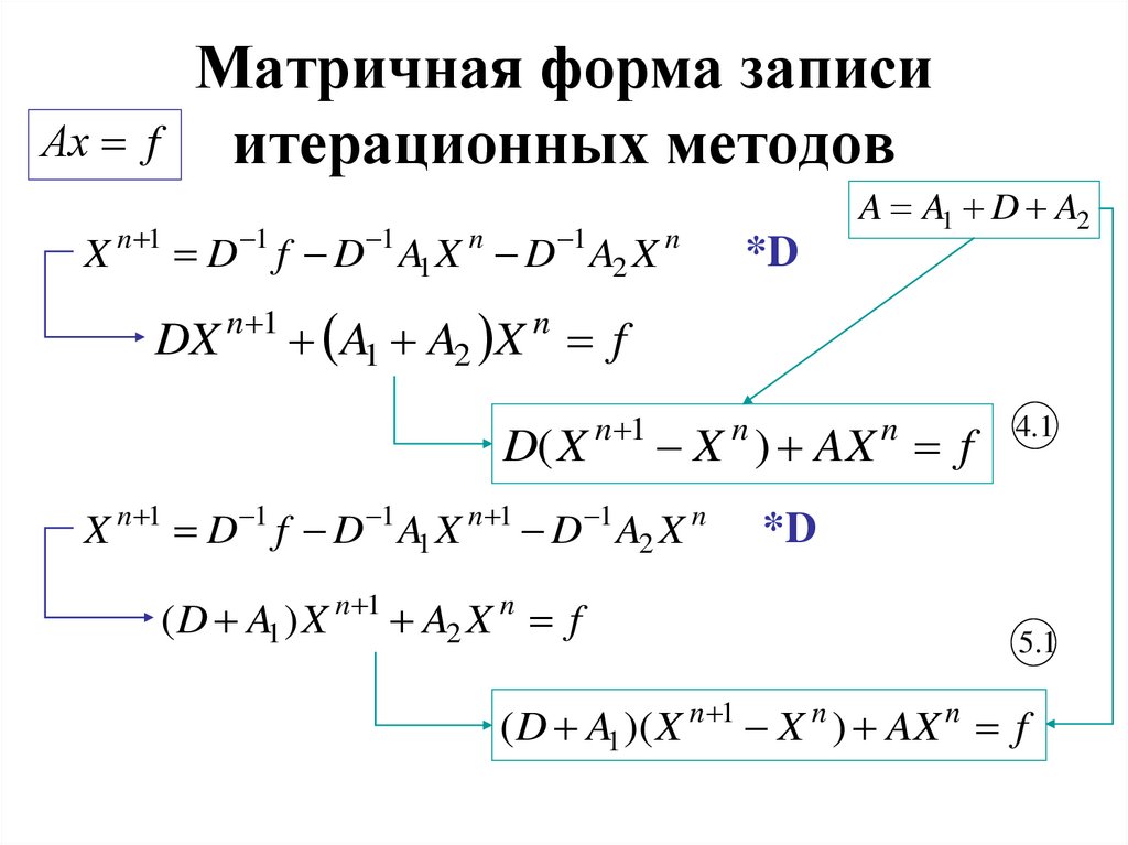 Матричная форма записи итерационных методов