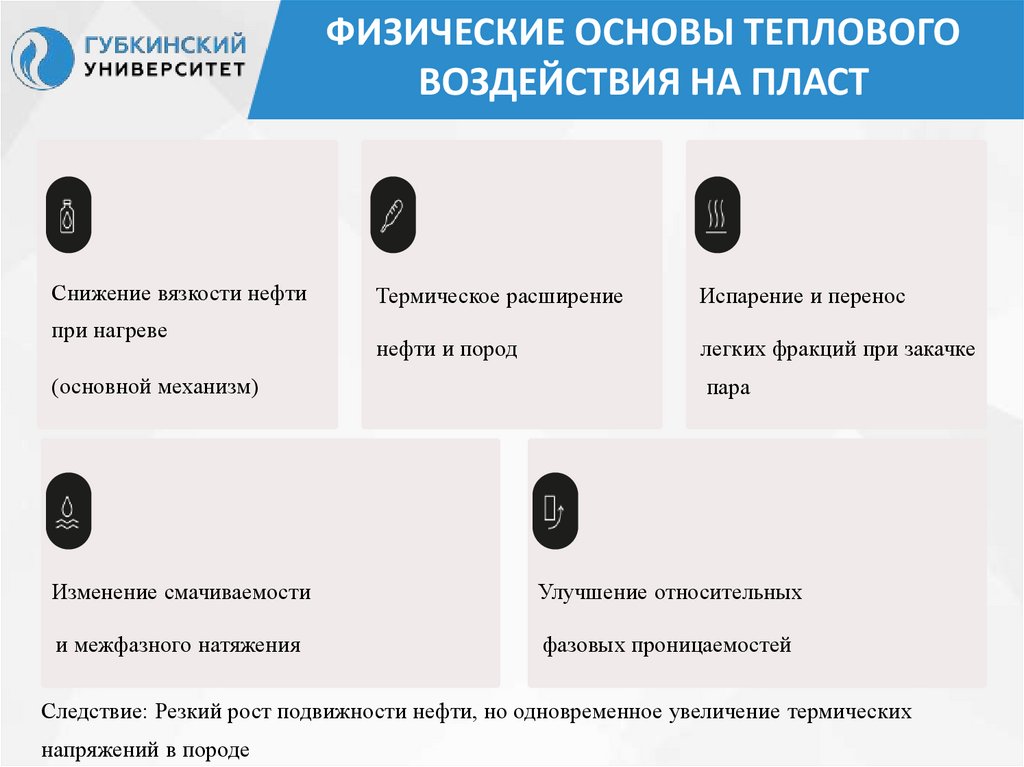 Физические основы теплового воздействия на пласт