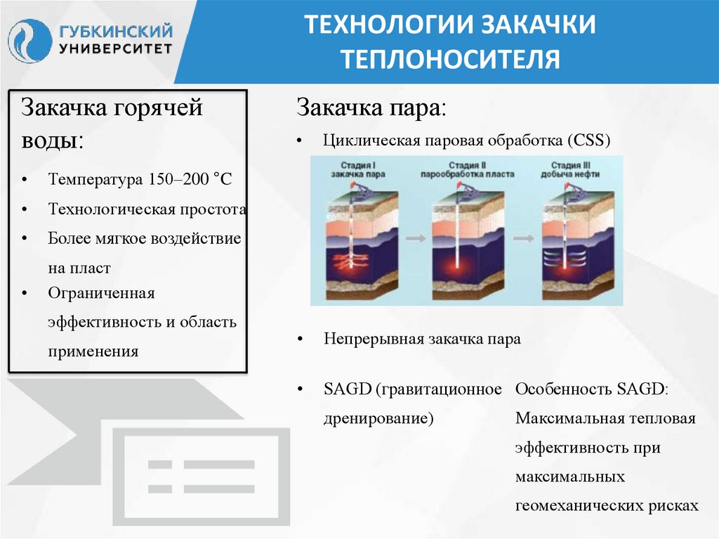 Технологии закачки теплоносителя
