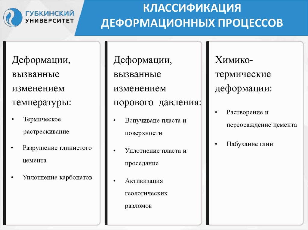 Классификация деформационных процессов