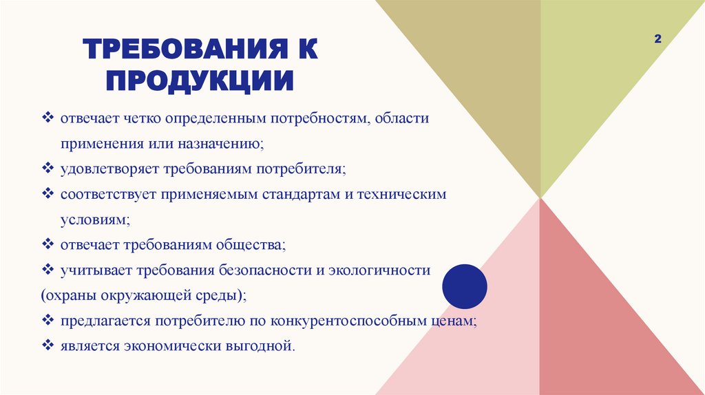 Требования к продукции