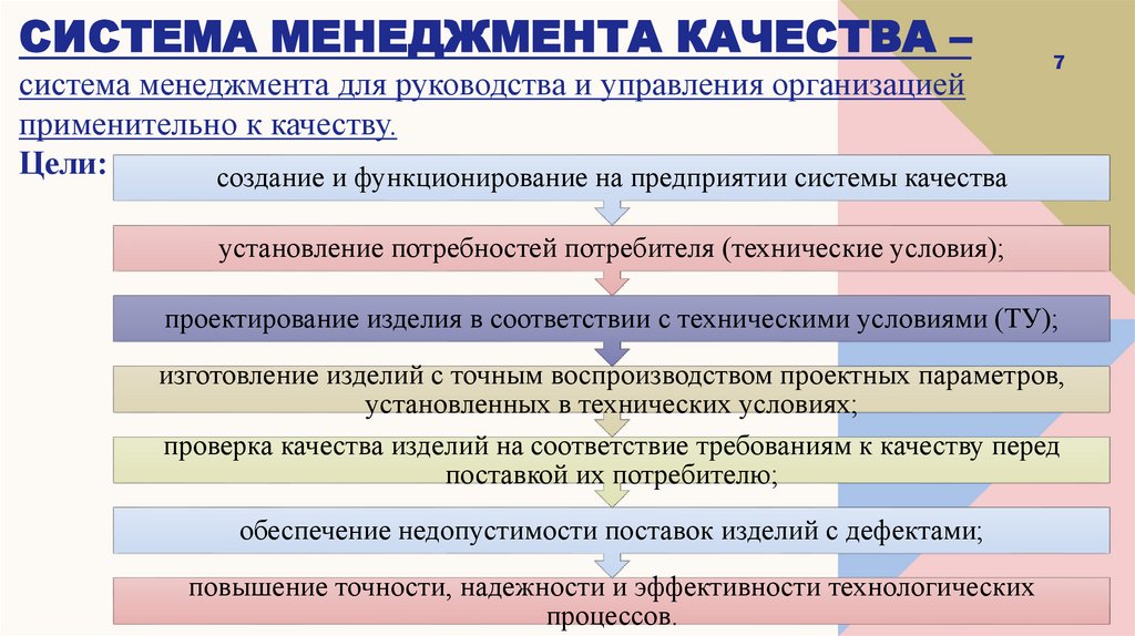 Система менеджмента качества – система менеджмента для руководства и управления организацией применительно к качеству. Цели: