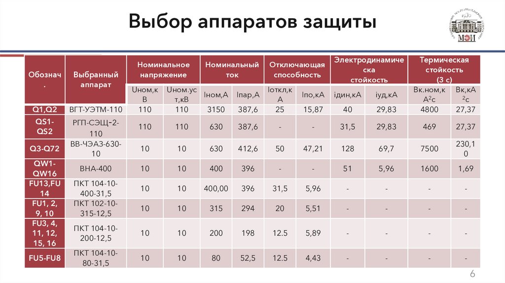 Выбор аппаратов защиты