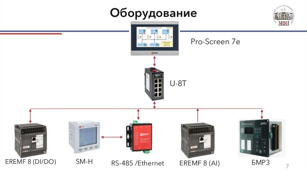 Оборудование