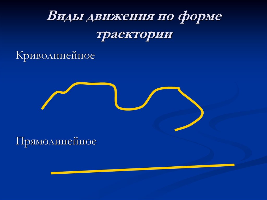 Виды движения по форме траектории