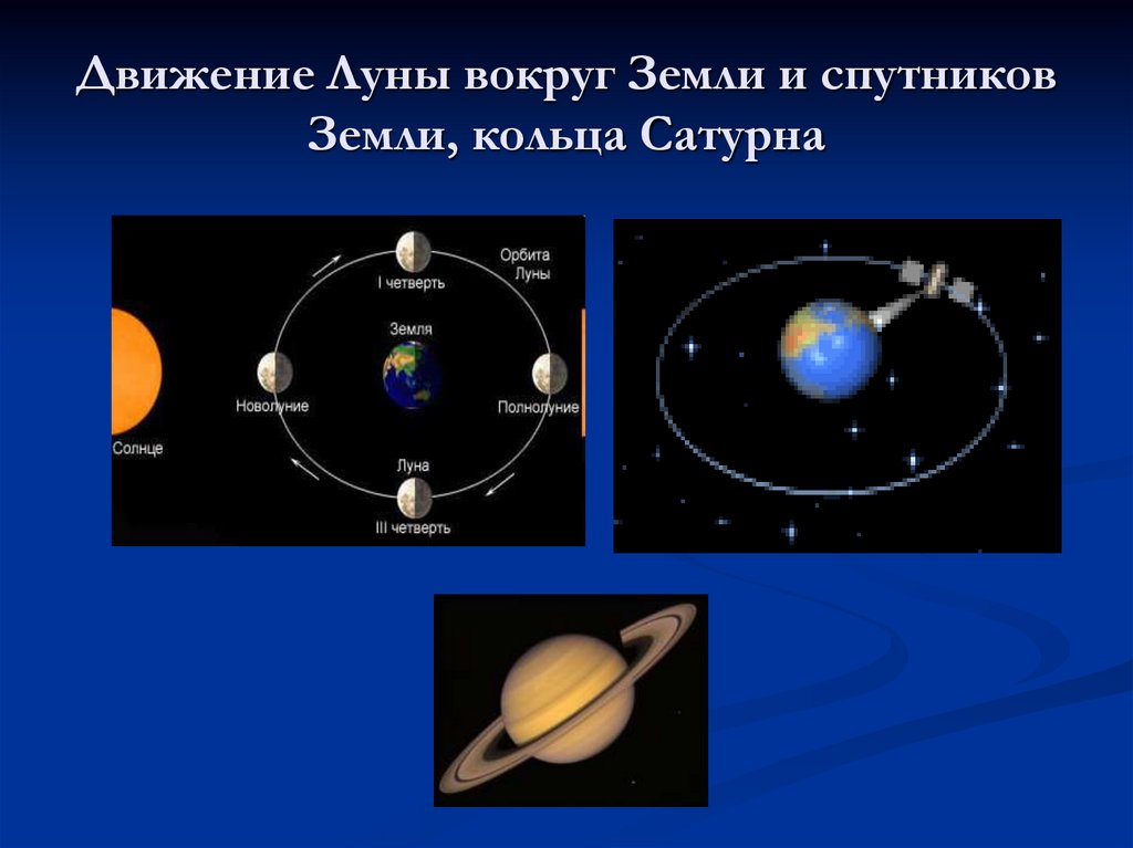 Движение Луны вокруг Земли и спутников Земли, кольца Сатурна