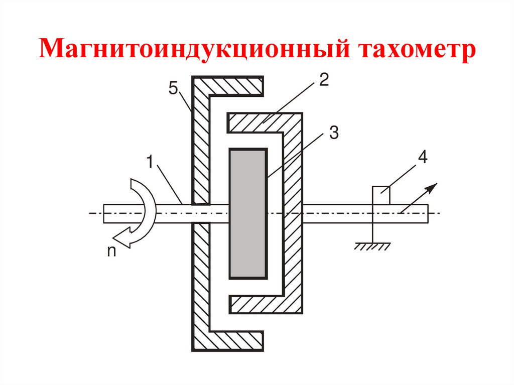 Магнитоиндукционный тахометр