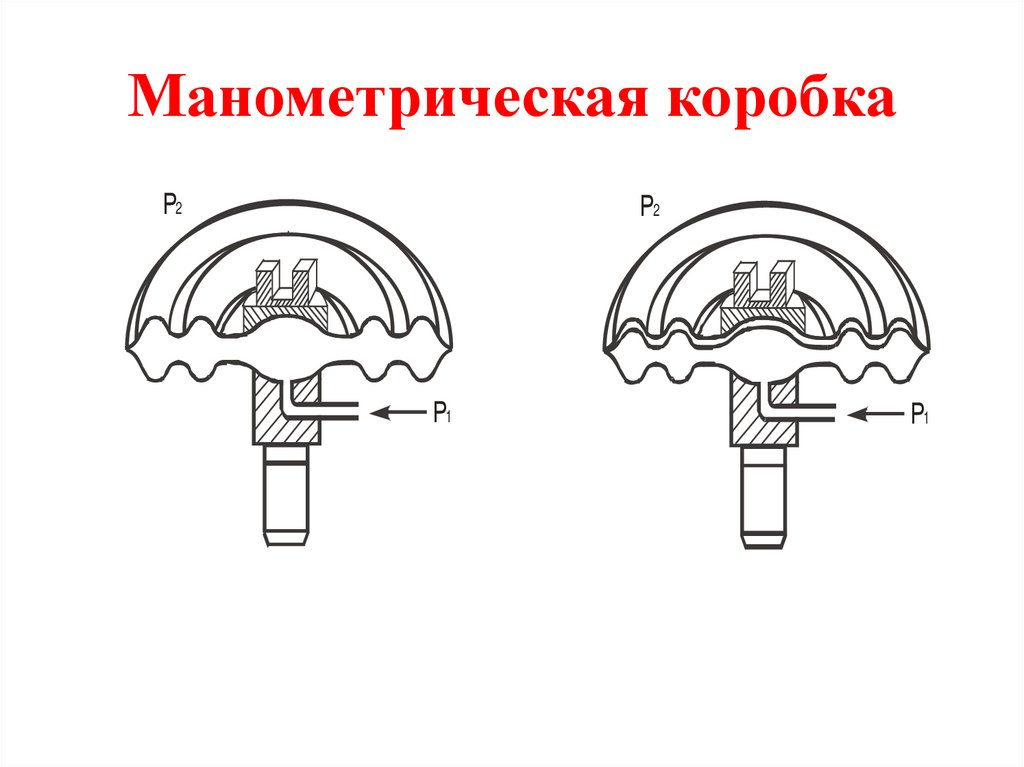 Манометрическая коробка