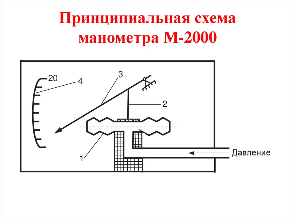 Принципиальная схема манометра М-2000