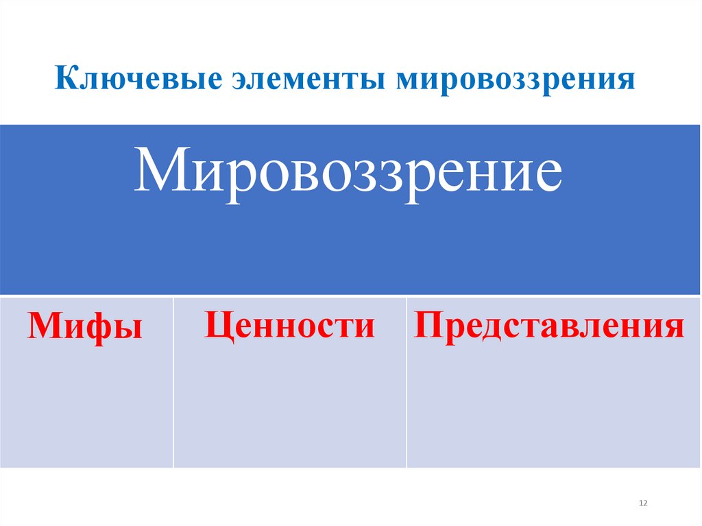 Ключевые элементы мировоззрения