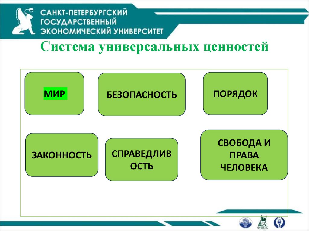 Система универсальных ценностей