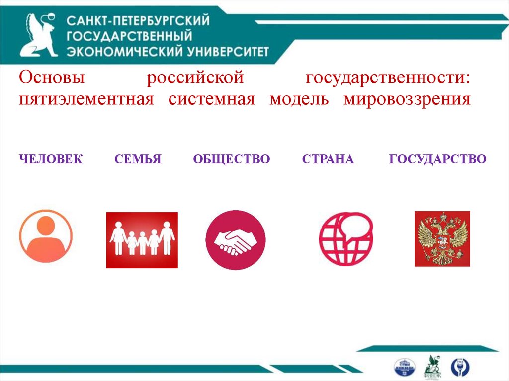 Основы российской государственности: пятиэлементная системная модель мировоззрения