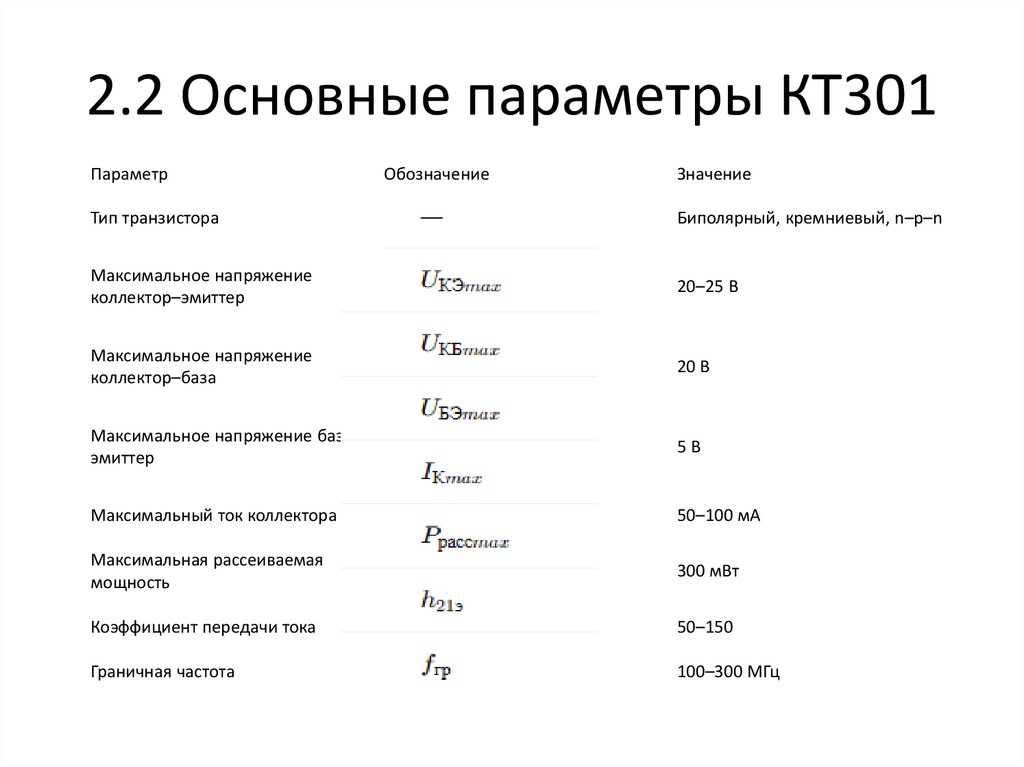 2.2 Основные параметры КТ301