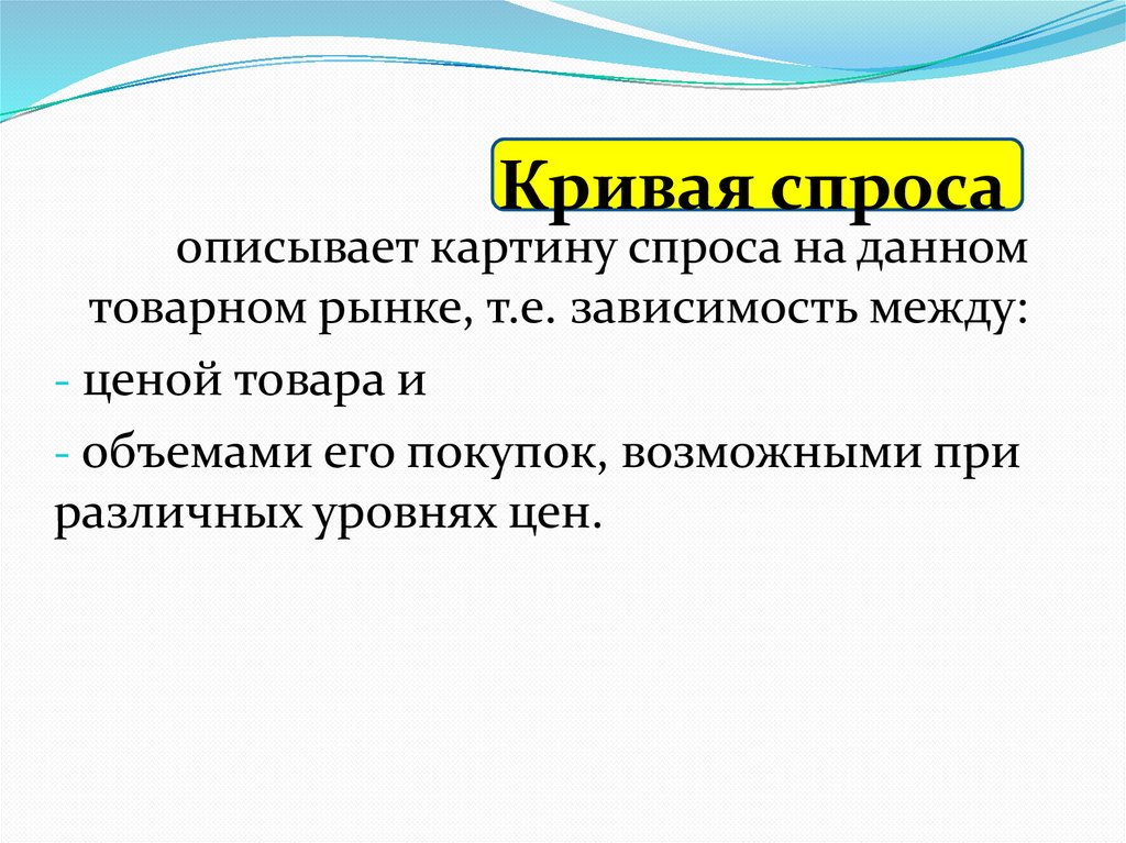 Кривая спроса