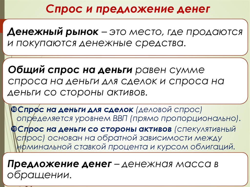 Спрос и предложение денег