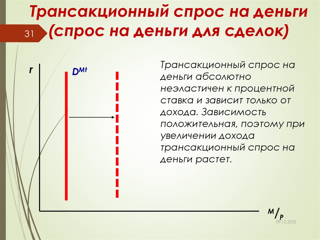Трансакционный спрос на деньги (спрос на деньги для сделок)