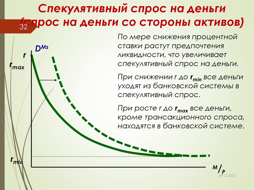 Спекулятивный спрос на деньги (спрос на деньги со стороны активов)