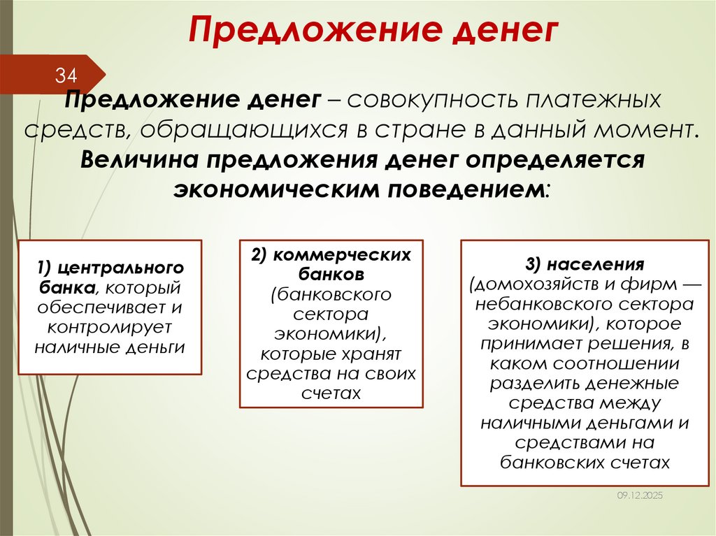 Предложение денег – совокупность платежных средств, обращающихся в стране в данный момент. Величина предложения денег