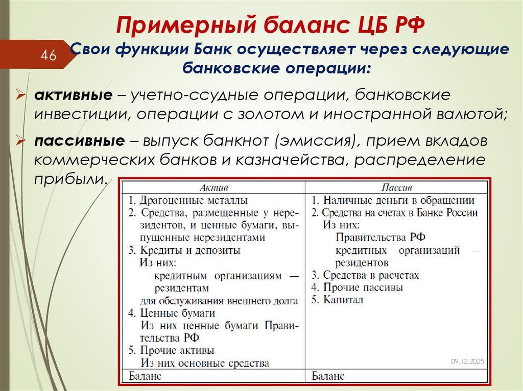 Примерный баланс ЦБ РФ