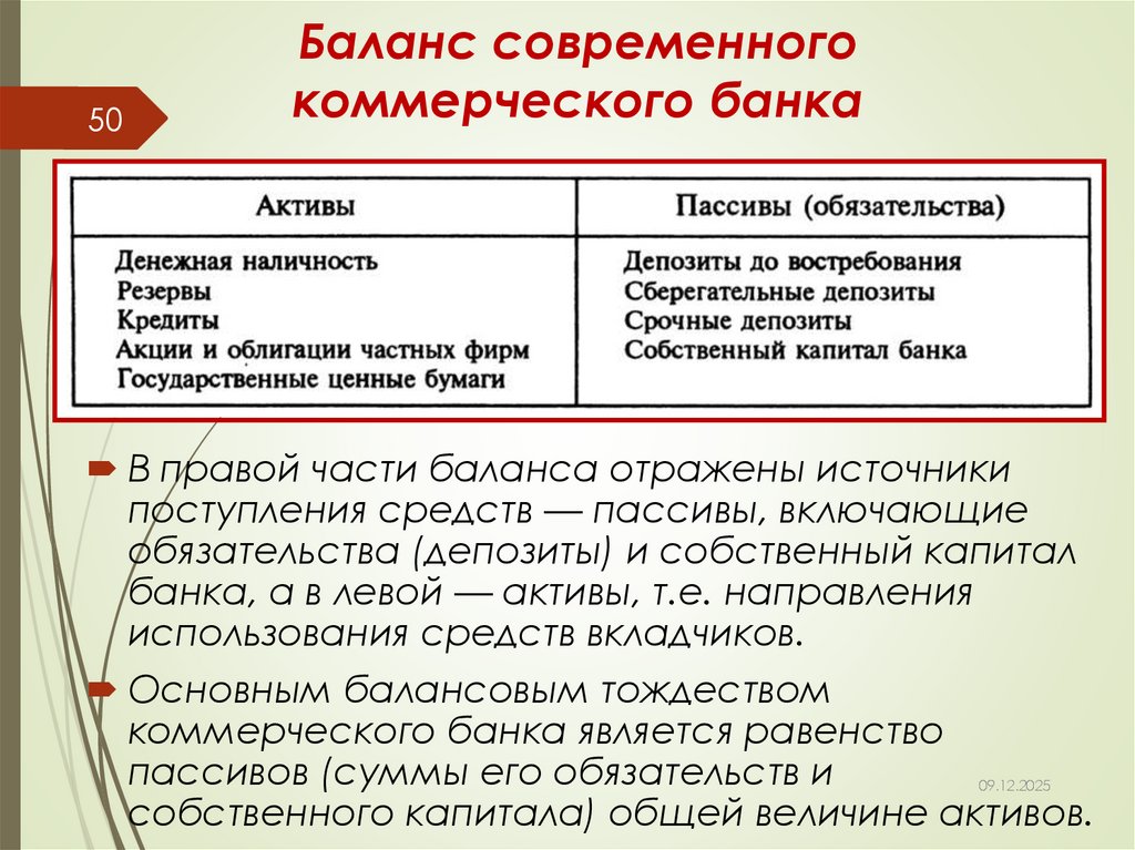 Баланс современного коммерческого банка