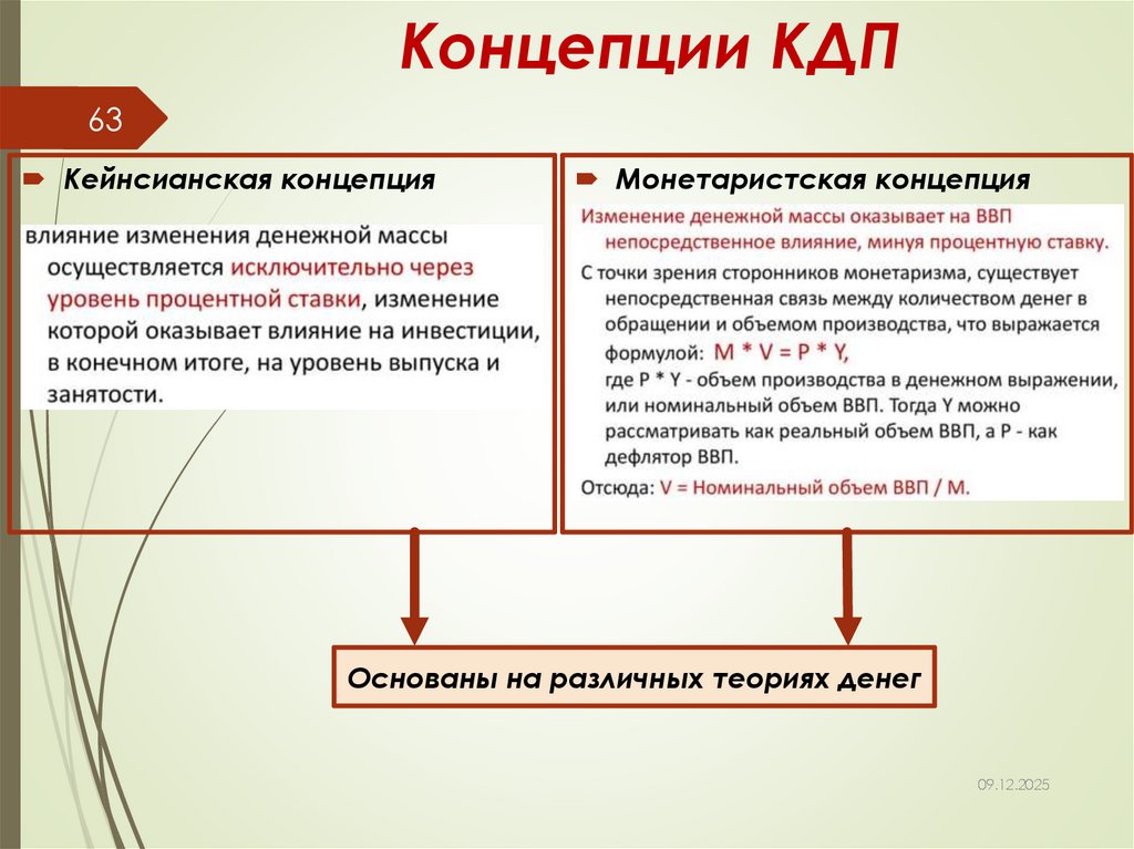 Концепции КДП