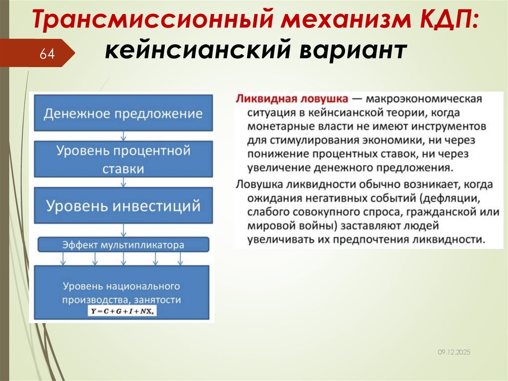 Трансмиссионный механизм КДП: кейнсианский вариант