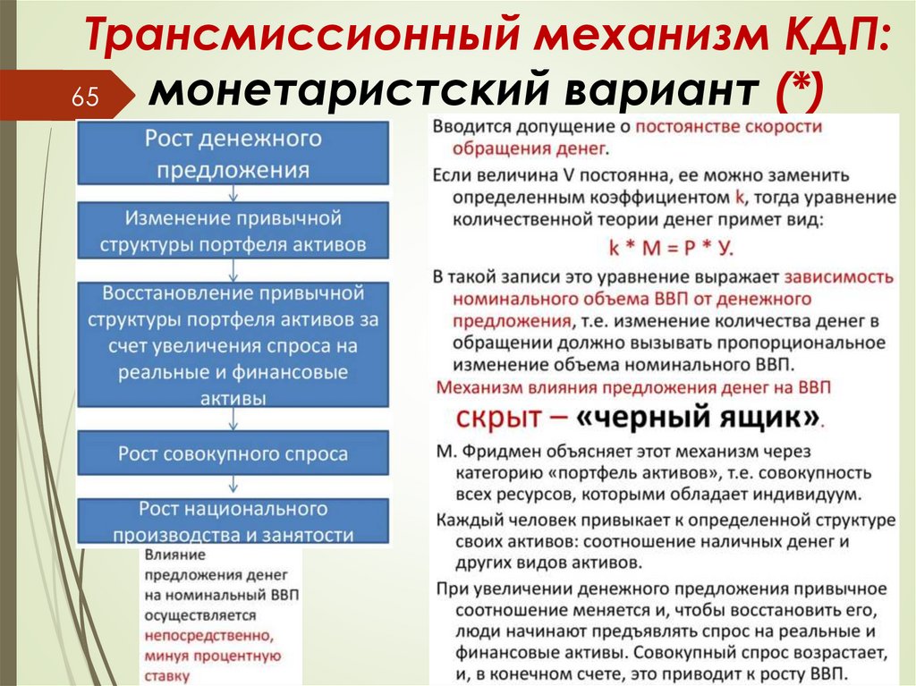 Трансмиссионный механизм КДП: монетаристский вариант (*)