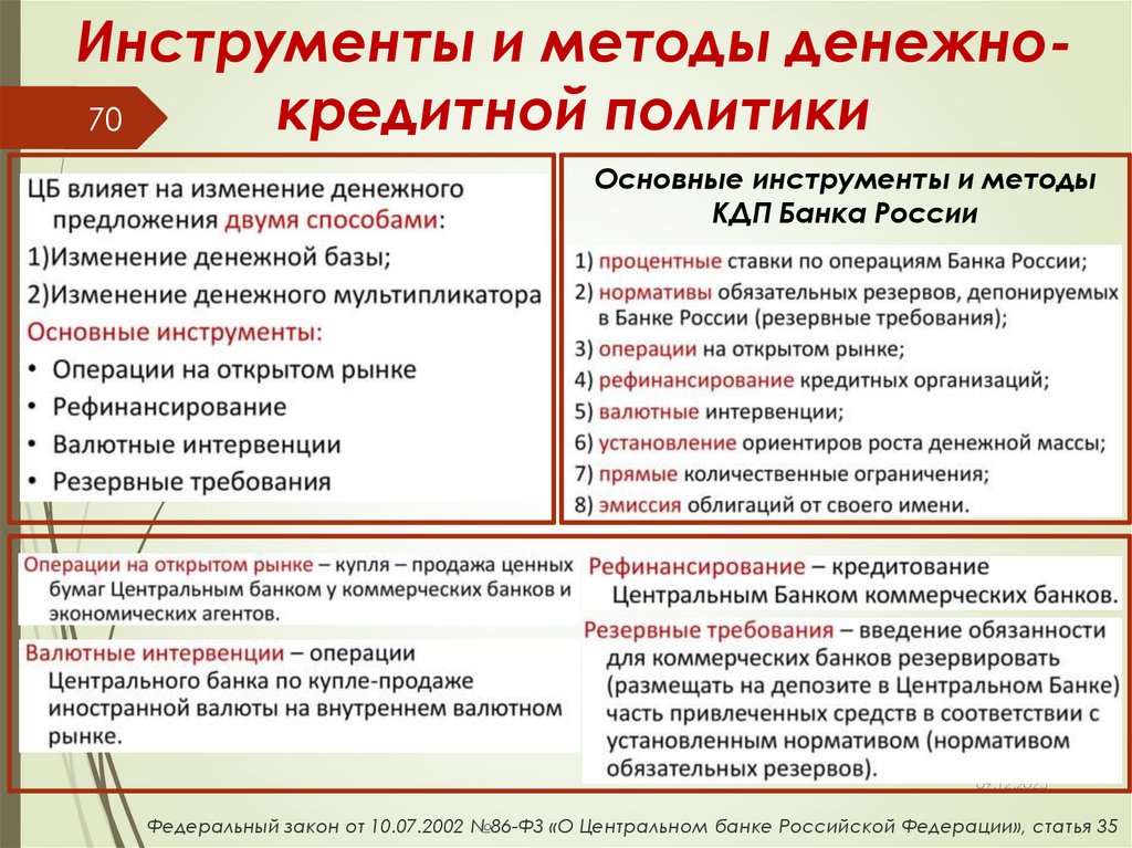 Инструменты и методы денежно-кредитной политики