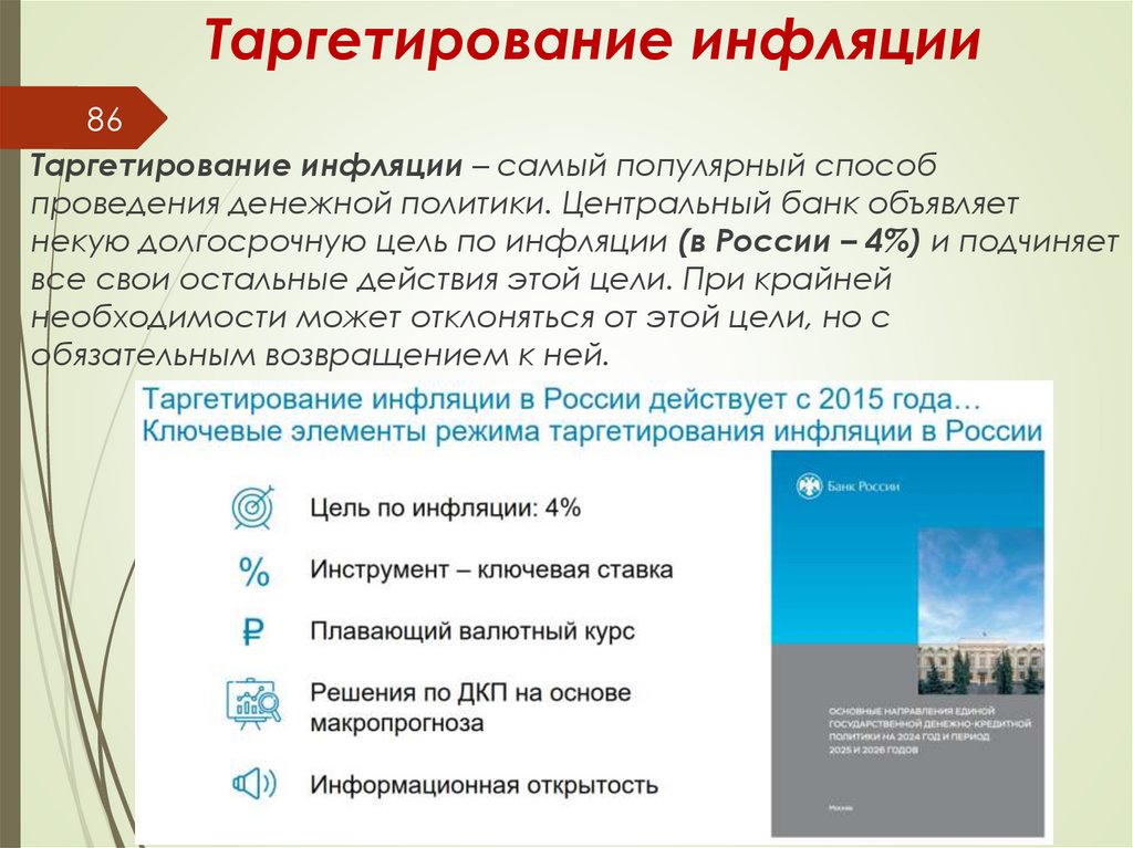 Таргетирование инфляции