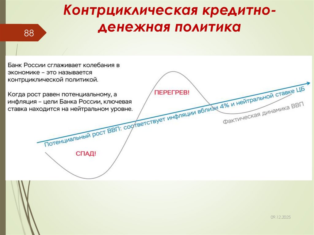 Контрциклическая кредитно-денежная политика