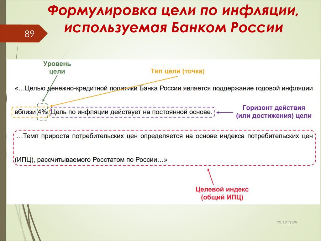 Формулировка цели по инфляции, используемая Банком России