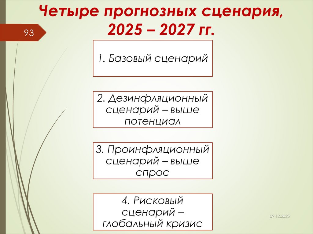 Четыре прогнозных сценария, 2025 – 2027 гг.