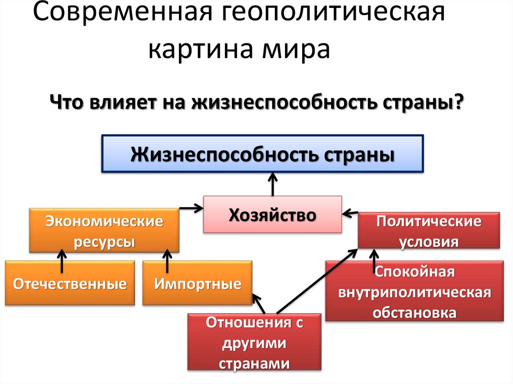 Современная геополитическая картина мира