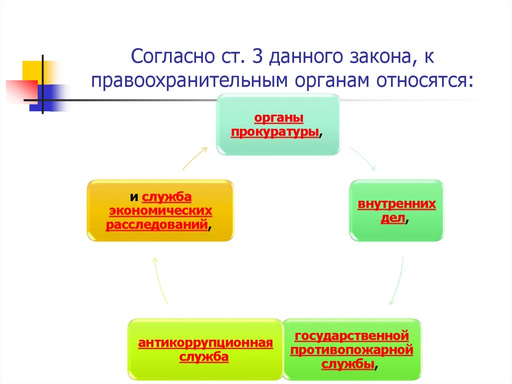 Согласно ст. 3 данного закона, к правоохранительным органам относятся: