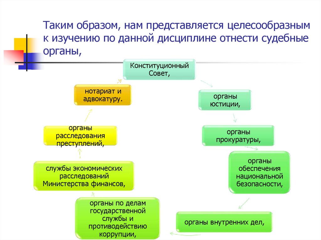 Таким образом, нам представляется целесообразным к изучению по данной дисциплине отнести судебные органы,