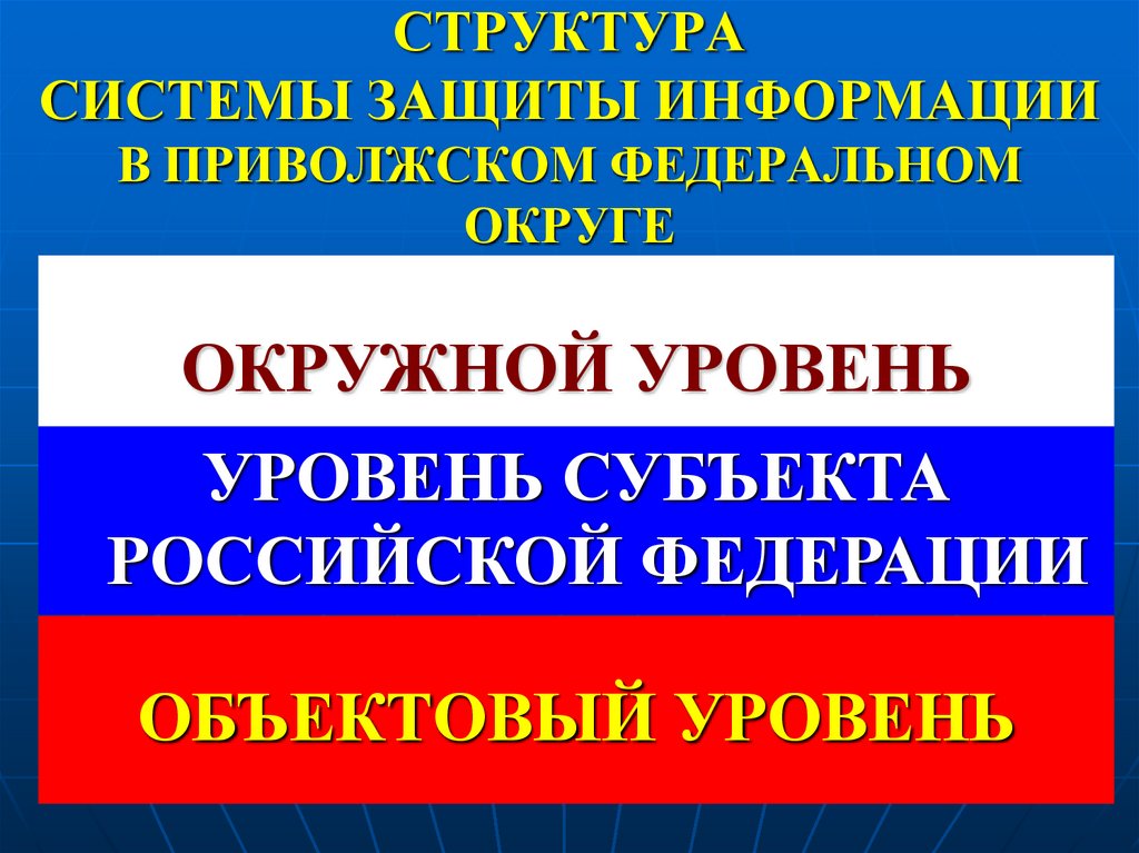 СТРУКТУРА СИСТЕМЫ ЗАЩИТЫ ИНФОРМАЦИИ В ПРИВОЛЖСКОМ ФЕДЕРАЛЬНОМ ОКРУГЕ